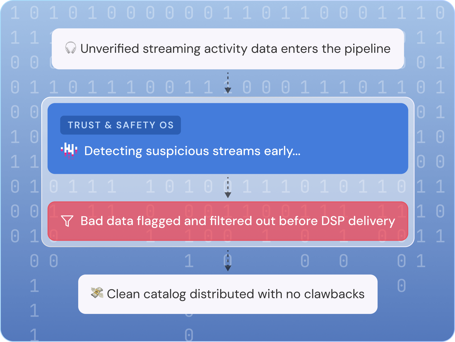 Prevent Costly Clawbacks