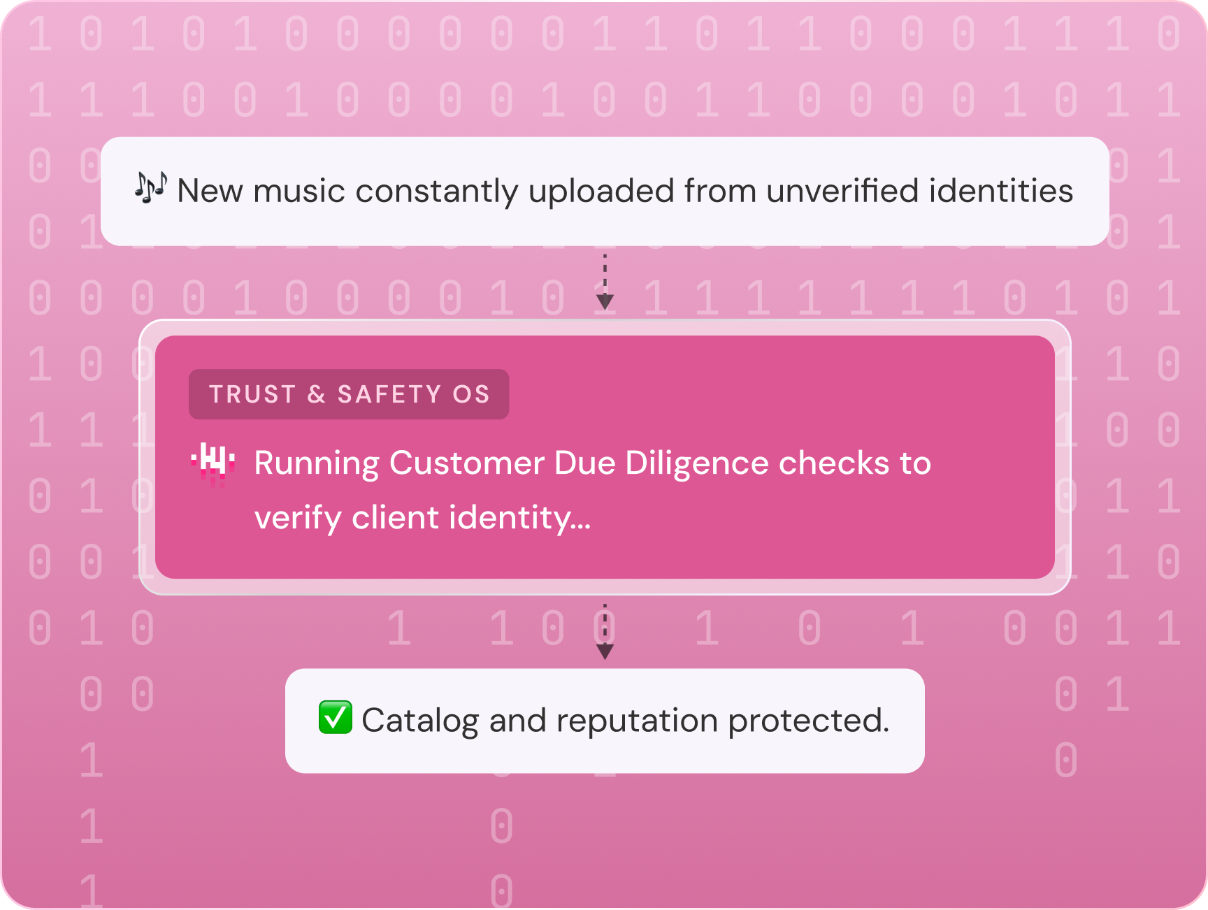 Protect Your Reputation