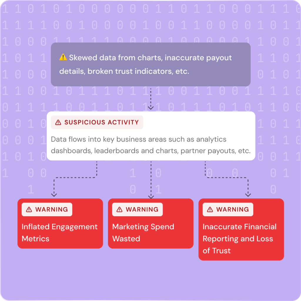 When You Can't Trust Your Data, You Can't Trust Your Business.